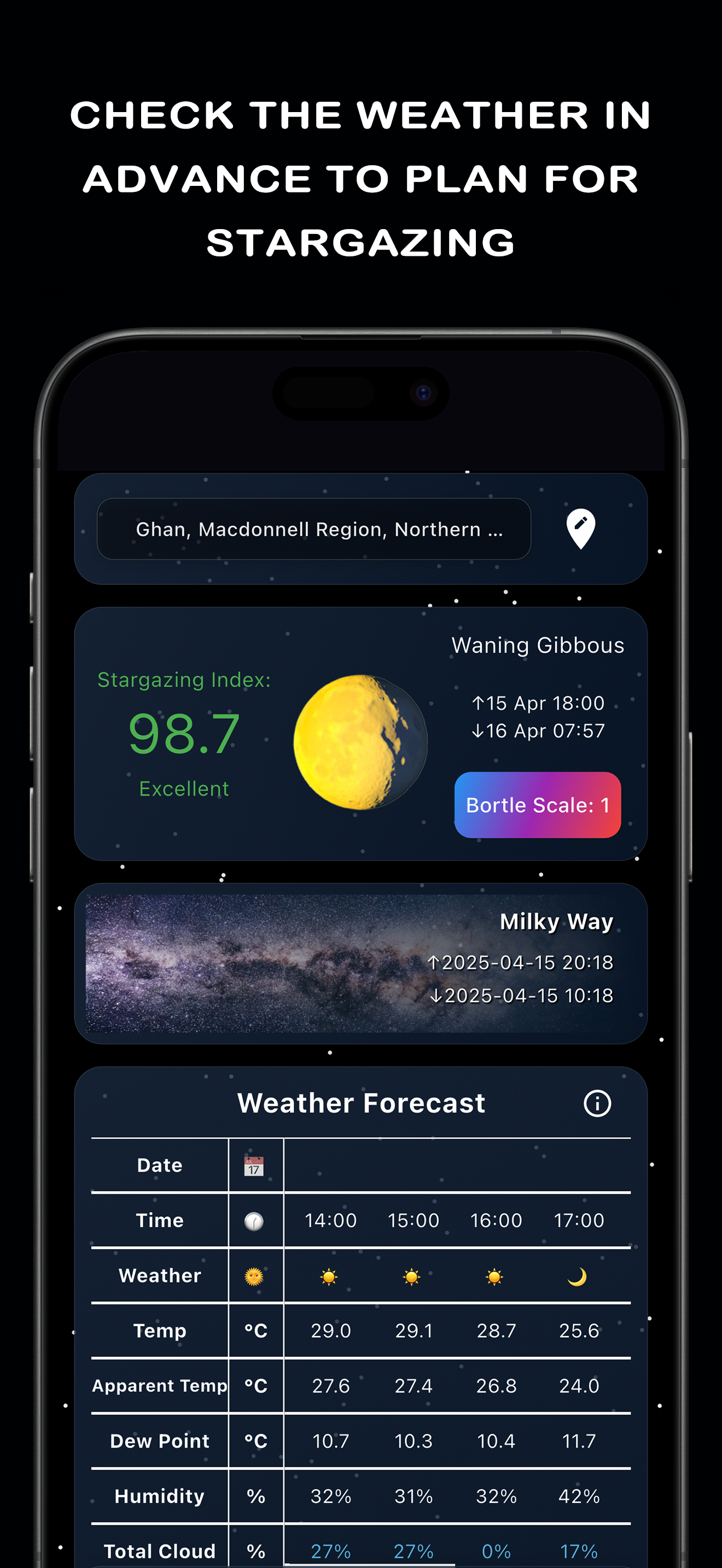 Global Astronomical Conditions